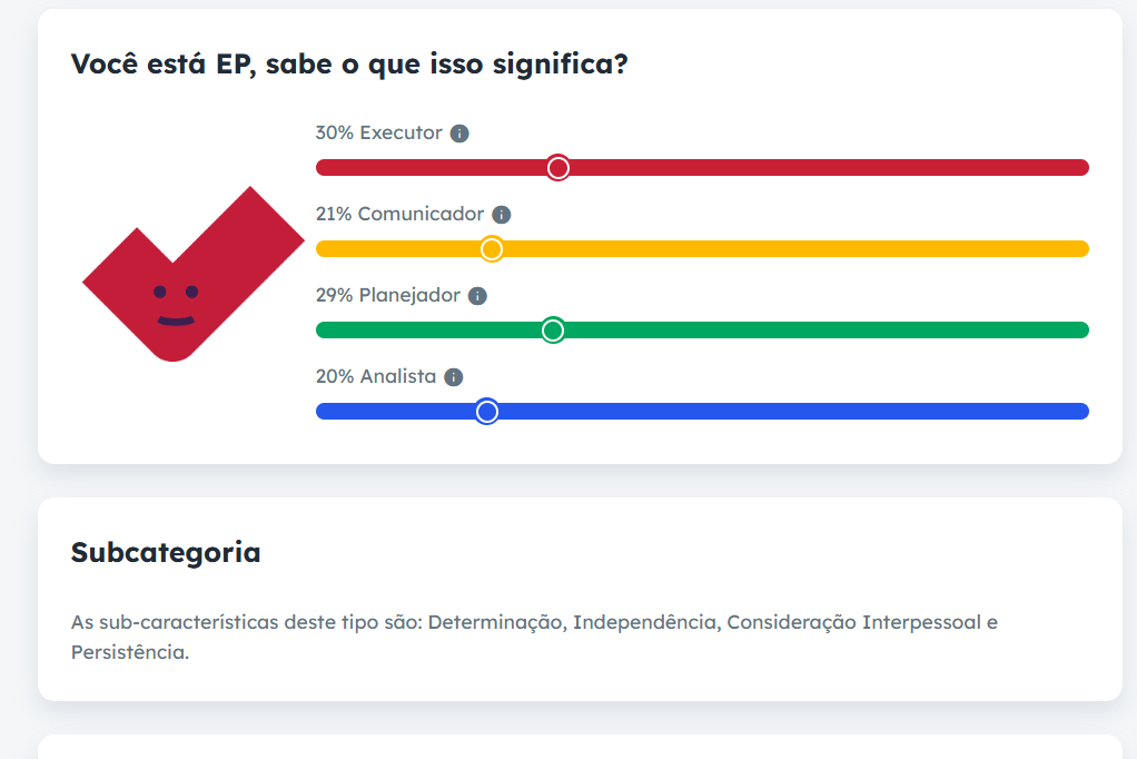 Distribuição do resultado: 30% Executor, 21% Comunicador, 29% Planejador e 20% Analista.